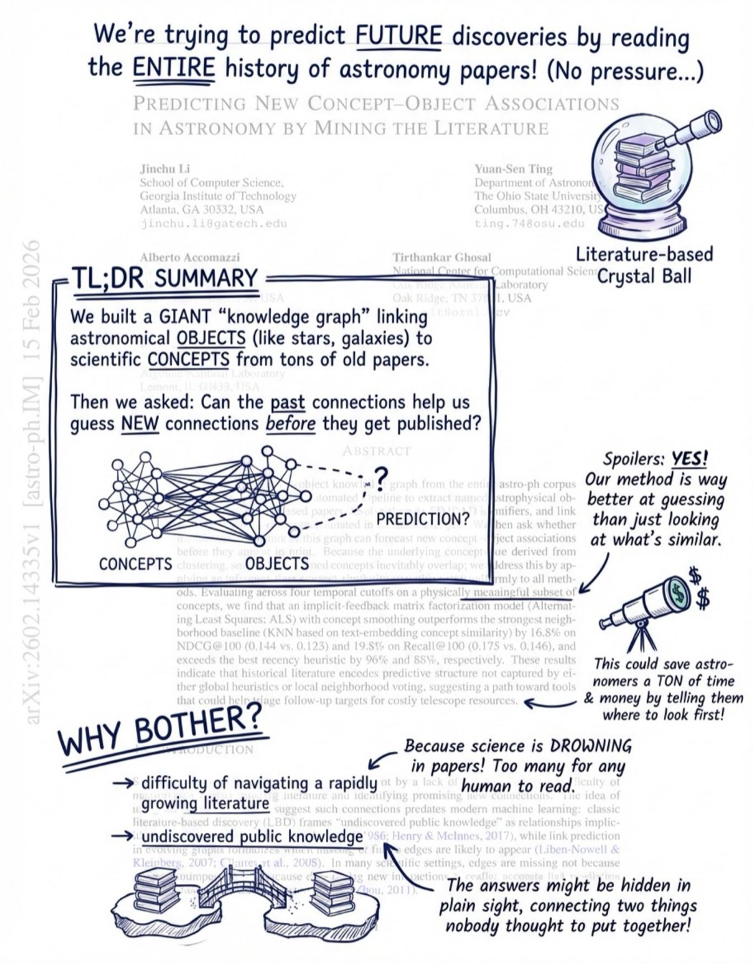 Predicting New Concept-Object Associations in Astronomy by Mining the Literature — annotated first page