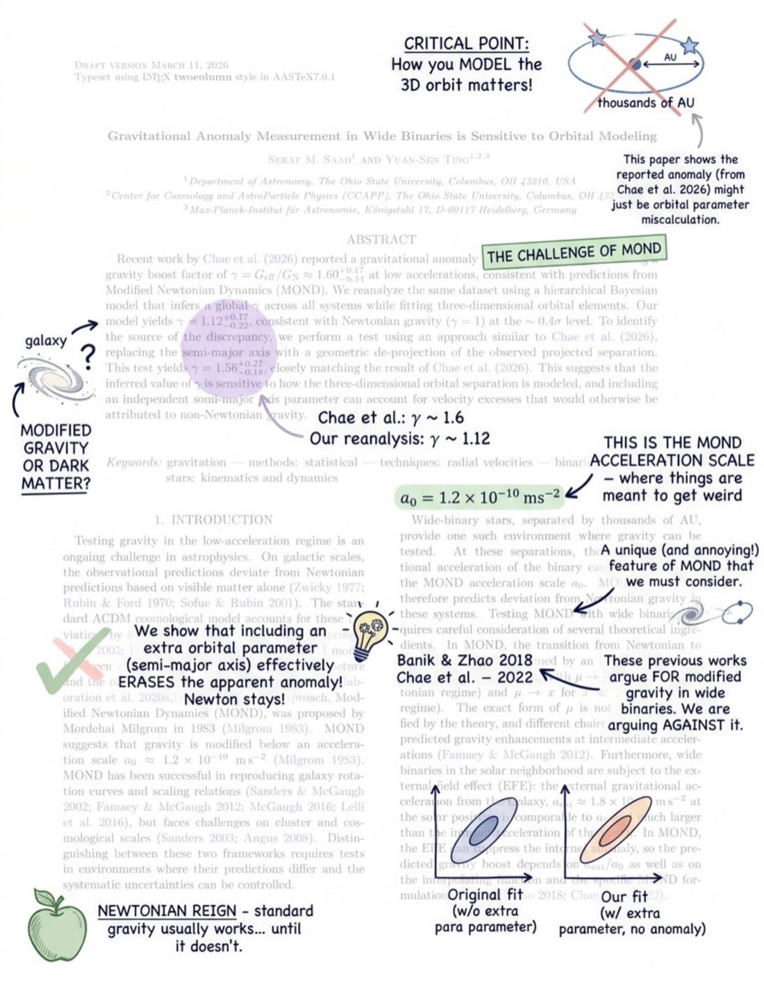 Gravitational Anomaly Measurement in Wide Binaries is Sensitive to Orbital Modeling — annotated first page