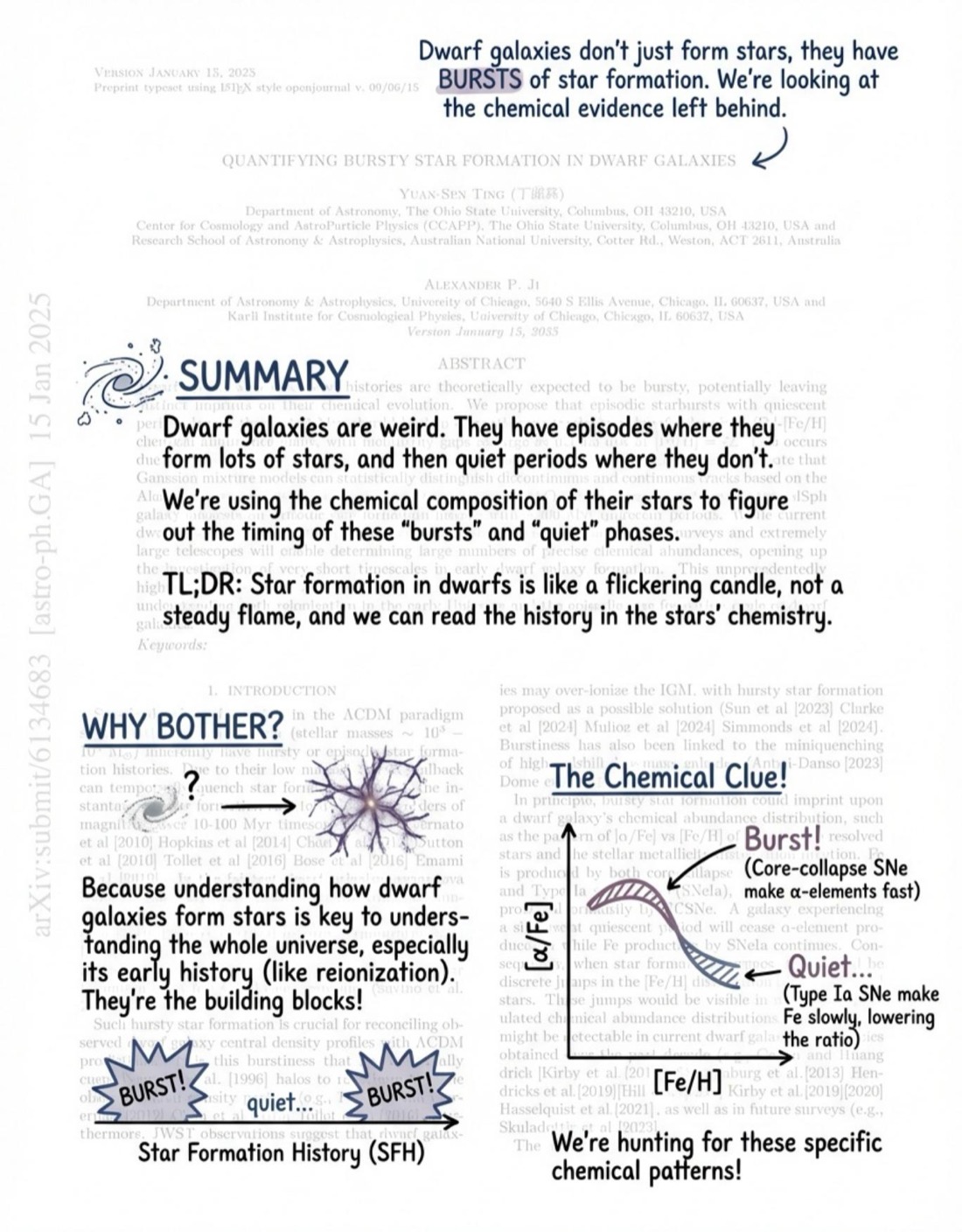 Quantifying Bursty Star Formation in Dwarf Galaxies — annotated first page